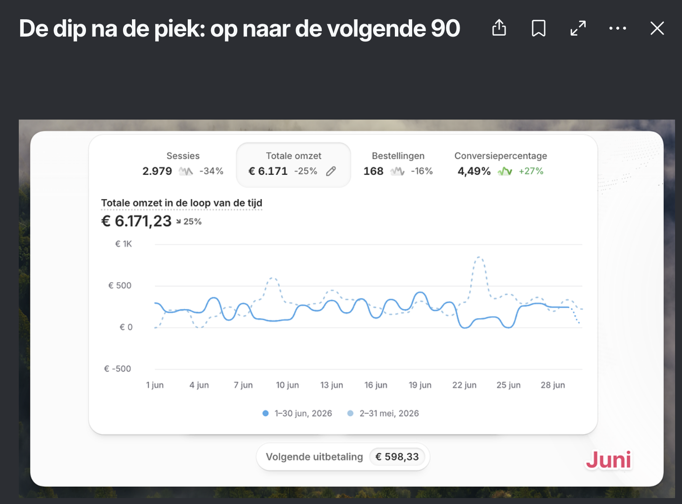 Bericht van Roland in de community