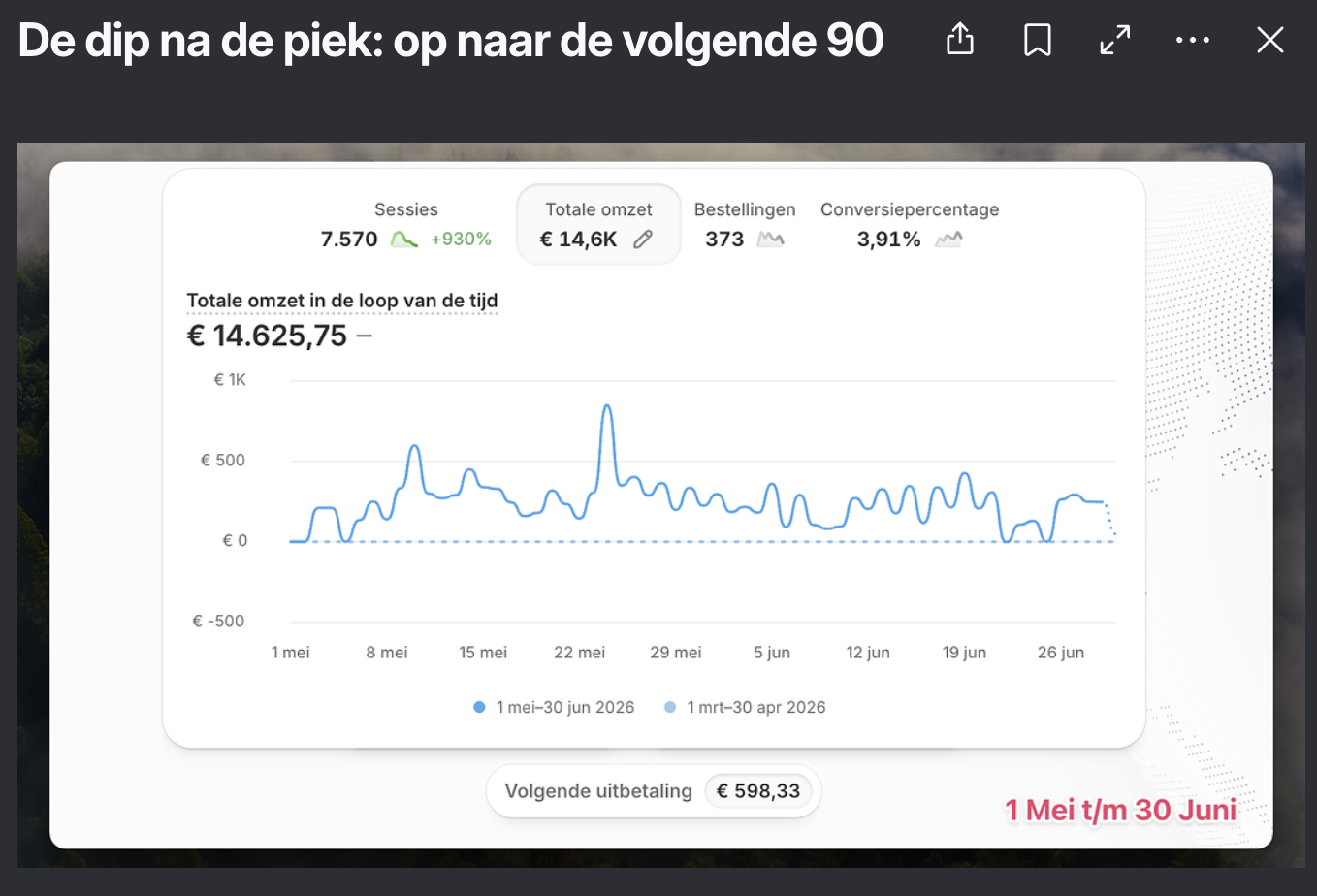 Bericht van Roland in de community